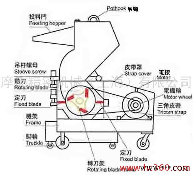 供应塑料粉碎机，塑料机械及塑机辅机，强力塑料破碎机