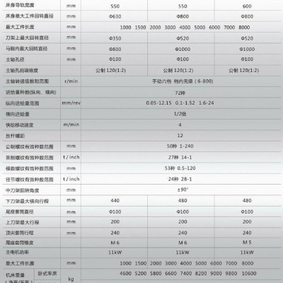 云南机床厂CW6263P/3000普通卧式马鞍车床 630马鞍车床3米长