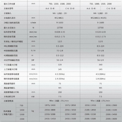 上海直销云南机床厂CY-6240/1000普通卧式马鞍车床 CY集团40车床