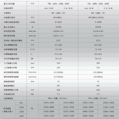 上海直销云南机床厂CY-6240/2000普通马鞍车床 云机6240车床2米长