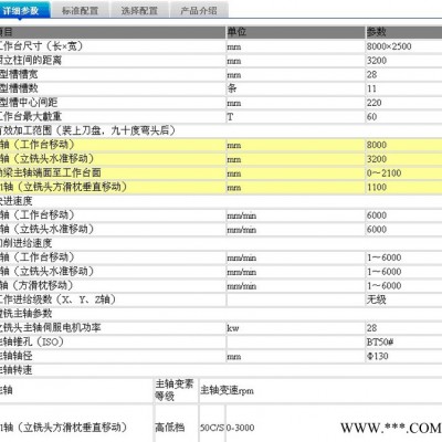 烟台拓福动梁龙门加工中心系列 数控机床配件