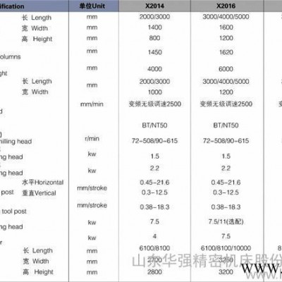 供应华强精密X2020铣床厂,数控铣床厂，龙门铣床厂