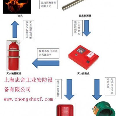 天津厂商直销数控机床专用自动灭火装置   安士达灭火专家