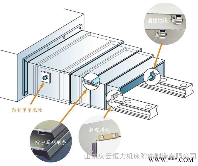 **｝不锈钢板防护罩、数控机床专用，防水防锈。获得9000认证