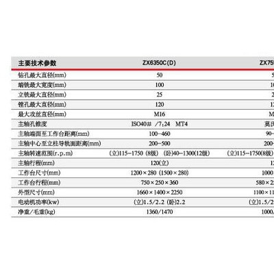 【东重】机床**ZX7550CW 钻铣床齿轮传动卧式多功能钻铣床