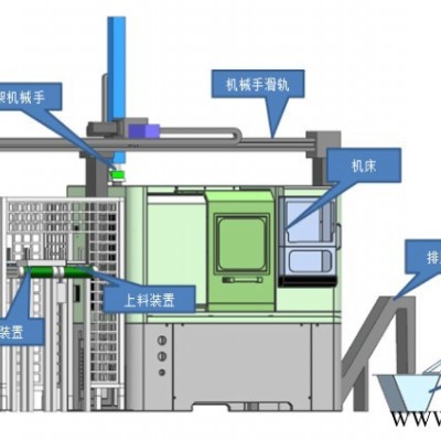 BOSUNMANHT Line Robot数控车床