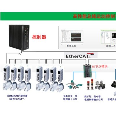 旗众总线式智能软件运动控制平台一体化智能运动控制系统CNC数控机床、各种自动化设备、工业机器人智能控制