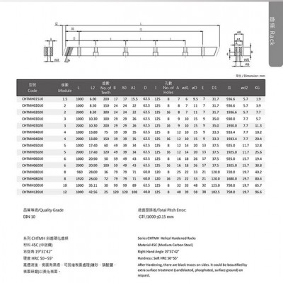 台湾进口YYC精密齿条 CHTMH 木工机械用齿条 斜齿硬化齿条 落地镗铣床齿条 DIN10级