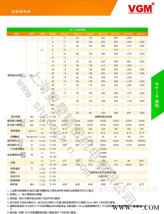 VGM/聚盛减速机  龙门铣床专用减速机  台湾减速机    精密减速机