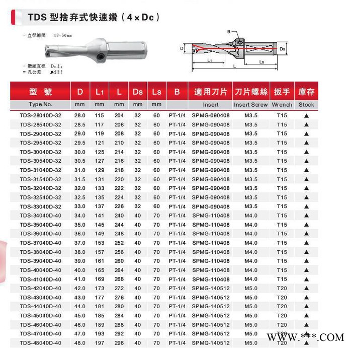 TDS型舍弃式快速钻头（4*Dc)数控铣床加工中心CNC数控刀具