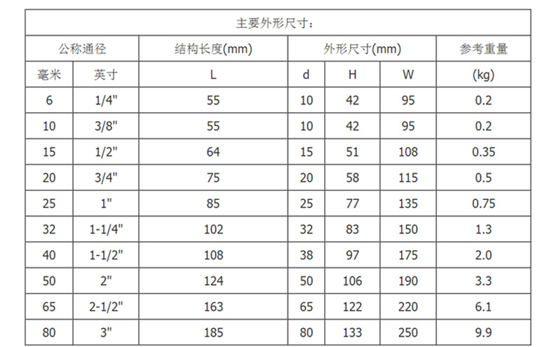 法兰球阀内页_03