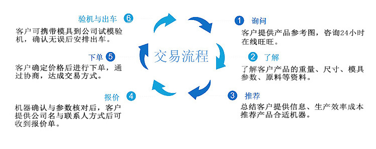 交易流程图片