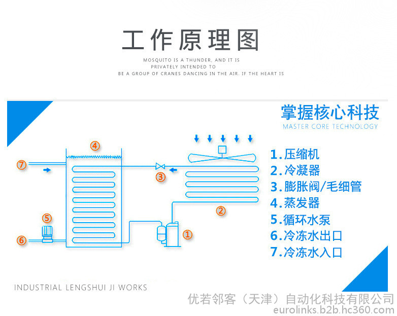 设备工作原理1