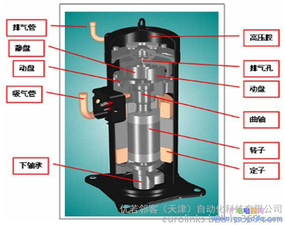 压缩机结构