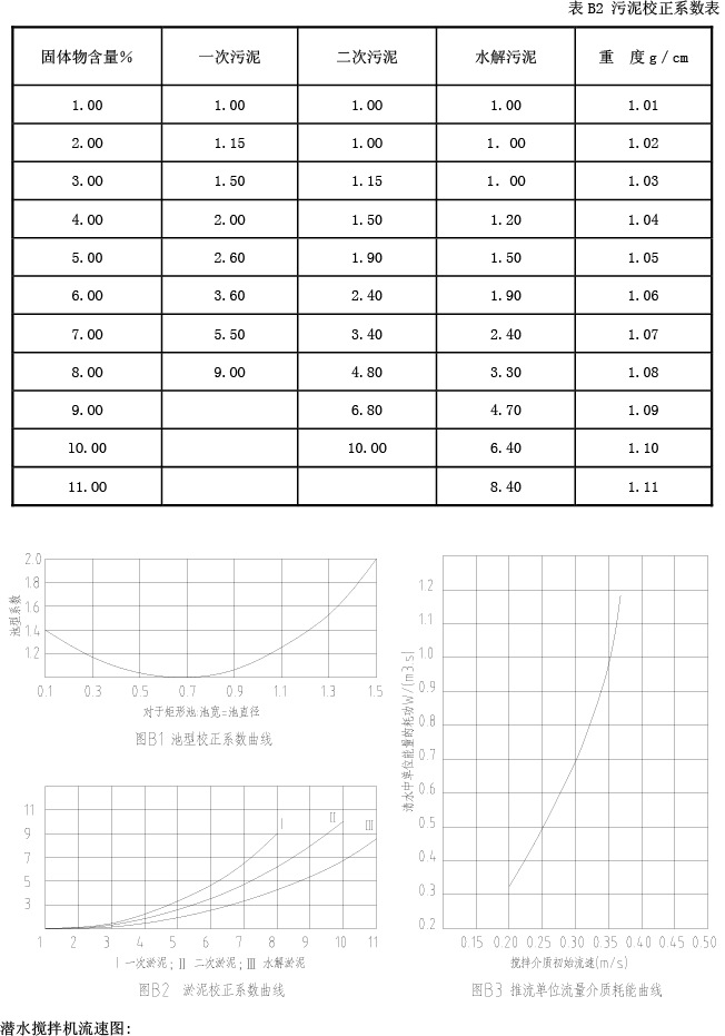 古蓝