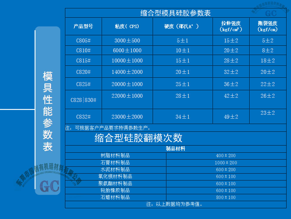 “文化石硅胶模具、模具胶”