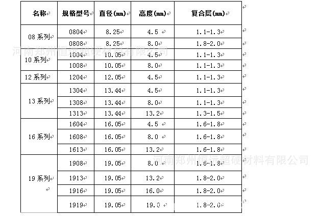 复合片介绍