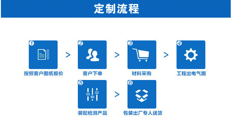 鑫洪生产加工 数控机床拖链 斜头拖链