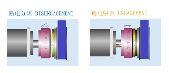 电磁离合器运行原理1