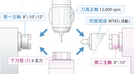 主架构图