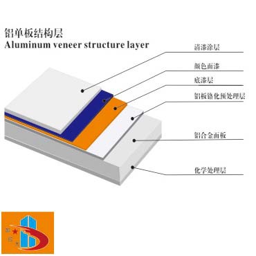 铝单板结构图2副本