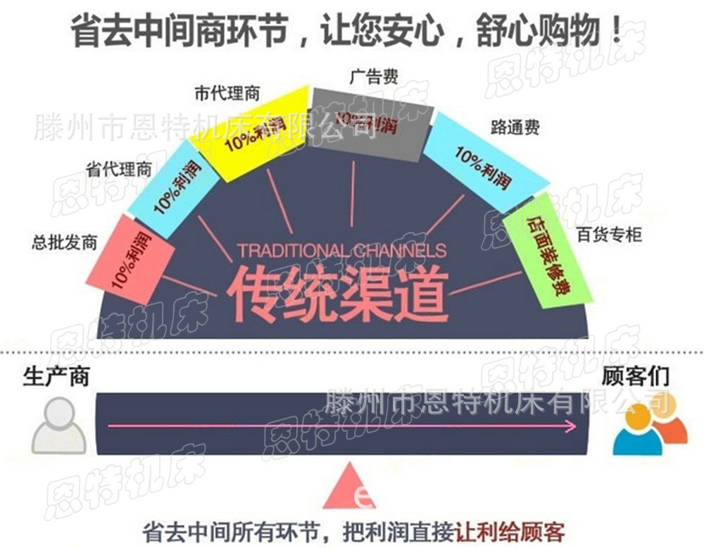 联系我们成品