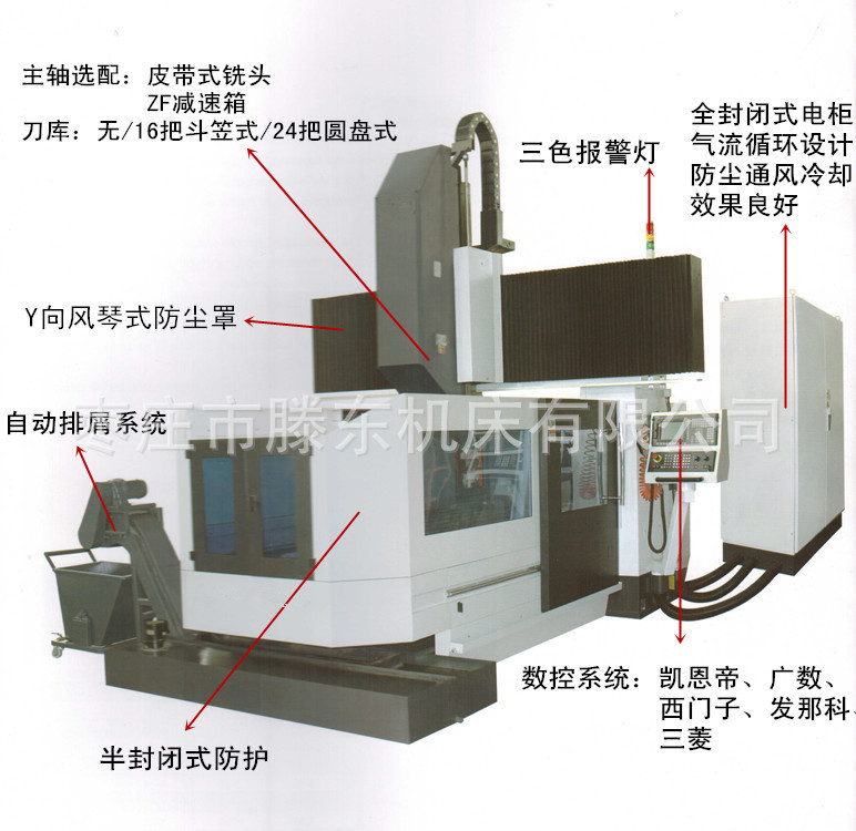 数控龙门铣床2308