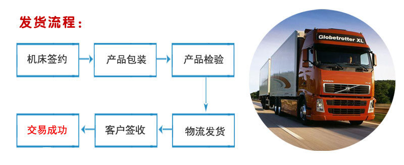 发货流程