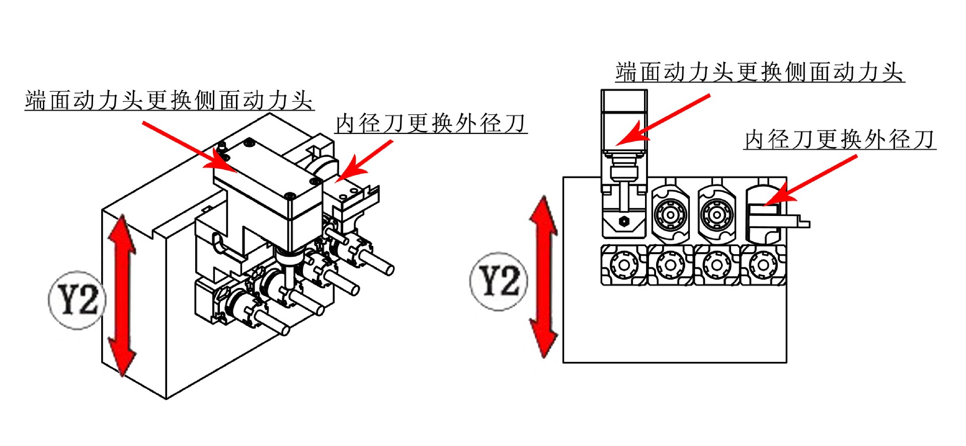 副轴优势