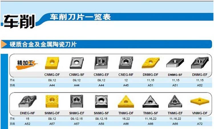 车削刀片一览表1