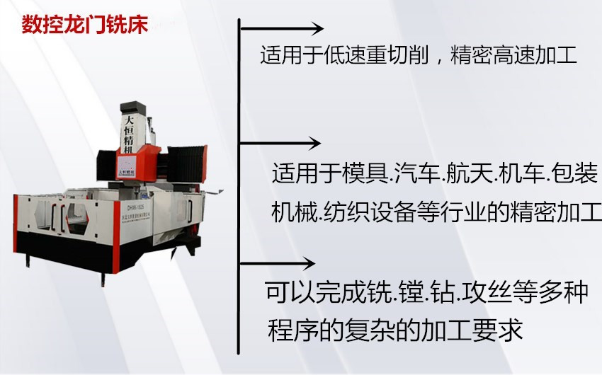 数控龙门铣床作用配图