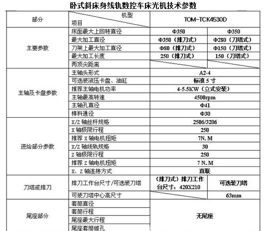 TOM-TCK4530D技术参数