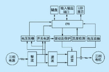 原理示意图