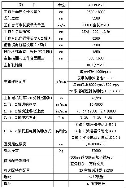 CY-GMC2330/2350/2580定梁数控龙门铣床技术参数2