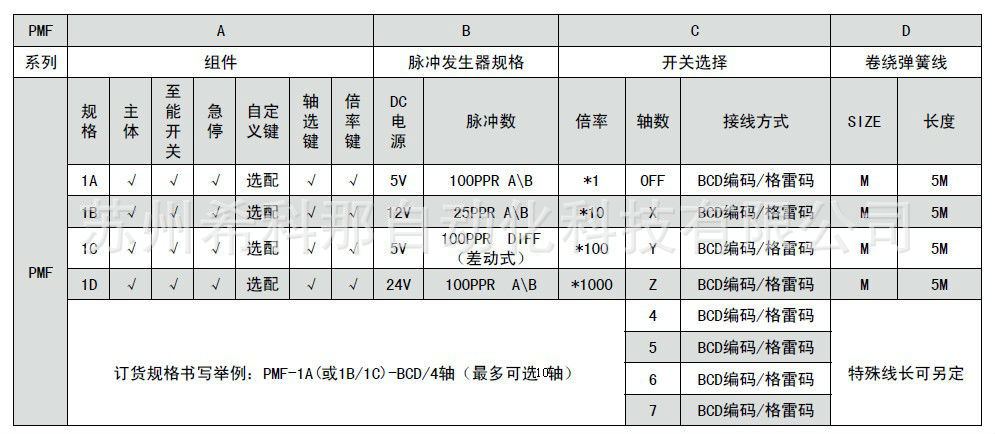 PMF规格表