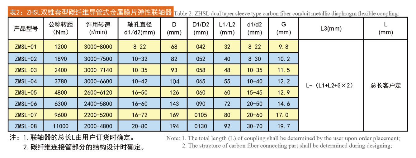 碳纤维参数表_副本